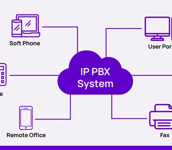 IP PABX Systems